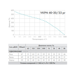 Вентилятор VKPN 50-25/25-2E-pr