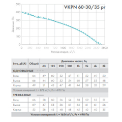 Вентилятор VKPN 60-30/35-4E-pr
