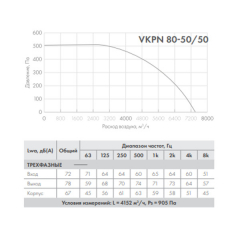 Вентилятор VKPN 80-50/50-4D