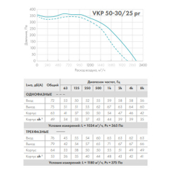 Вентилятор VKP 50-30/25-4D-pr