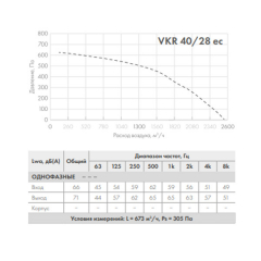 Вентилятор VKR 40/28-2E-ec