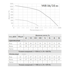 Вентилятор VKR 56/35-4E-ec