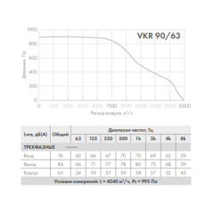 Вентилятор VKR 90/63-4D