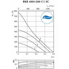 Канальный вентилятор для прямоуг. воздуховодов Ostberg RKB 400x200 C1 EC