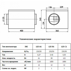 Вентилятор в изолированном корпусе Ostberg IRE 125B1
