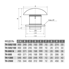 Крышный вентилятор Soler Palau TH 2000