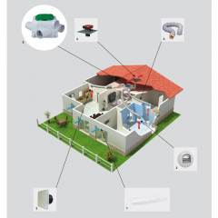 Мультизональный канальный вентилятор Soler Palau OZEO E ECOWATT CONTROL CO2