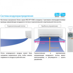 Mitsubishi Electric MSZ-AP71VGK / MUZ-AP71VG (с Wi-Fi)