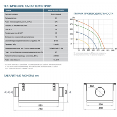 ФЬОРДИ ВПУ-500 ЕС-3-220-1-GTC