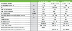 Вентилятор NED VR 60-30/28-6D